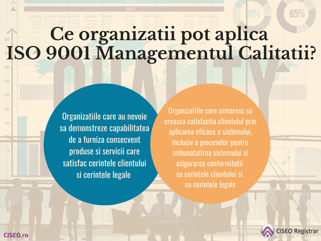 Ce organizatii pot aplica ISO 9001 Managementul Calitatii