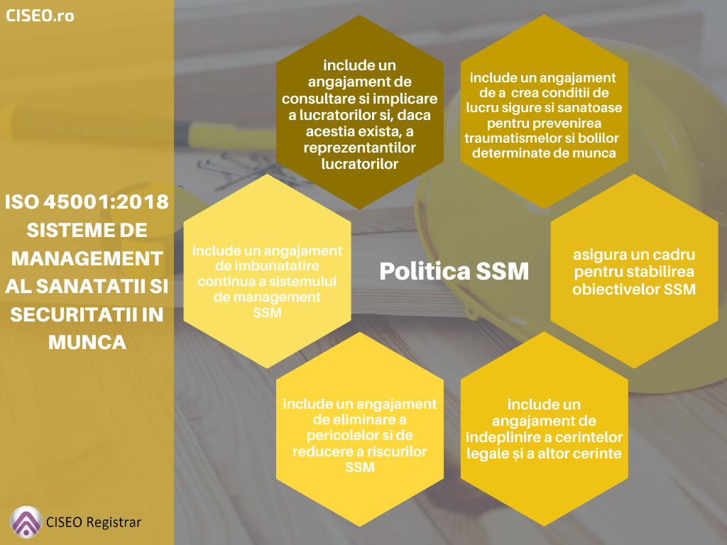 Politica SSM conform ISO 45001:2018