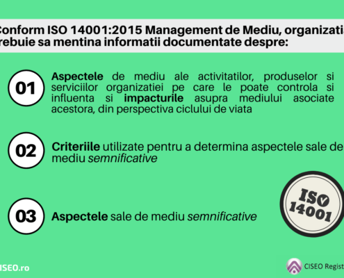 aspecte de mediu ISO 14001