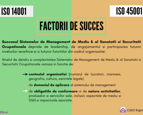 FACTORII DE SUCCES ISO 14001 SI 45001