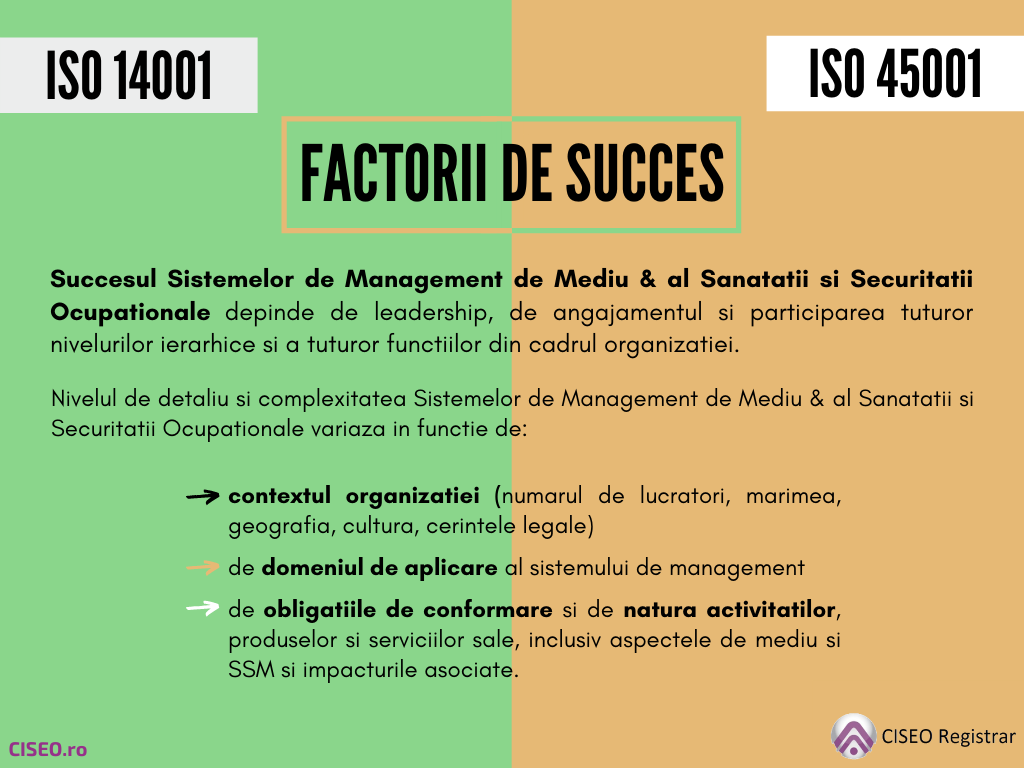 FACTORII DE SUCCES ISO 14001 SI 45001